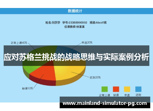 应对苏格兰挑战的战略思维与实际案例分析
