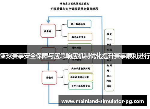篮球赛事安全保障与应急响应机制优化提升赛事顺利进行