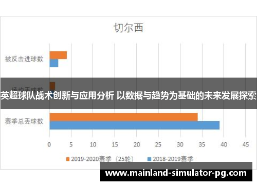 英超球队战术创新与应用分析 以数据与趋势为基础的未来发展探索