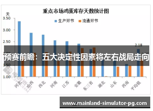 预赛前瞻：五大决定性因素将左右战局走向