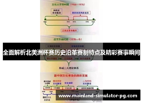 全面解析北美洲杯赛历史沿革赛制特点及精彩赛事瞬间