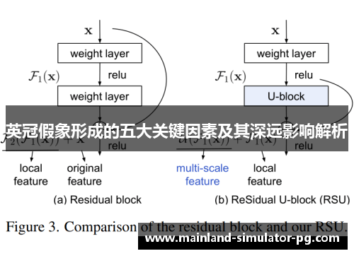 英冠假象形成的五大关键因素及其深远影响解析