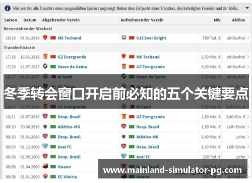 冬季转会窗口开启前必知的五个关键要点