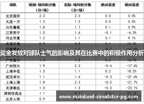 奖金发放对球队士气的影响及其在比赛中的积极作用分析 奖金发放对球队士气的影响及其在比赛中的积极作用分析