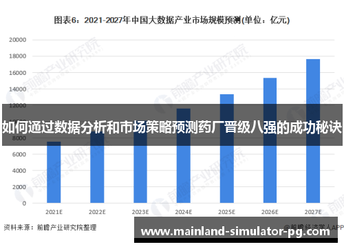如何通过数据分析和市场策略预测药厂晋级八强的成功秘诀 如何通过数据分析和市场策略预测药厂晋级八强的成功秘诀