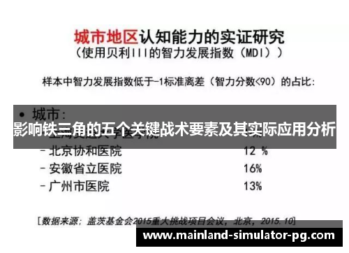 影响铁三角的五个关键战术要素及其实际应用分析 影响铁三角的五个关键战术要素及其实际应用分析