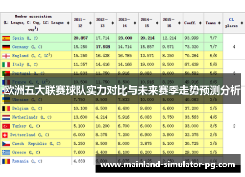 欧洲五大联赛球队实力对比与未来赛季走势预测分析