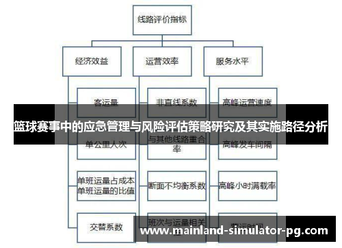 篮球赛事中的应急管理与风险评估策略研究及其实施路径分析