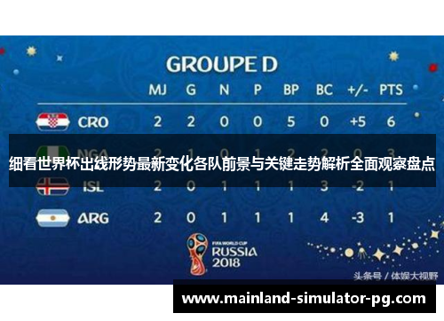 细看世界杯出线形势最新变化各队前景与关键走势解析全面观察盘点
