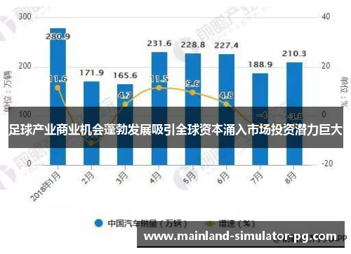 足球产业商业机会蓬勃发展吸引全球资本涌入市场投资潜力巨大